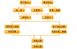 客服中心 河南总代 河南网站建设 郑州网站建设 河南总代 河南利尔网络专业的互联网营销策划机构 0371 66319557